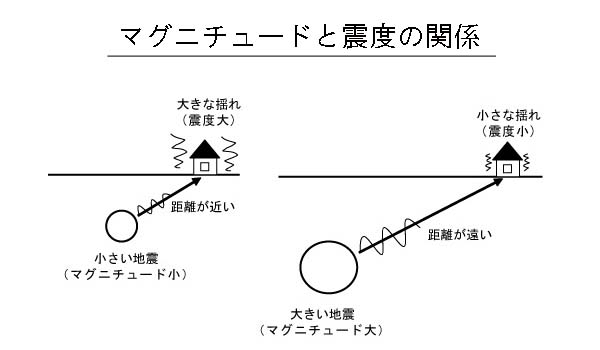 国土交通省