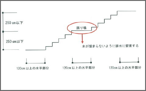 階段の構造（２）