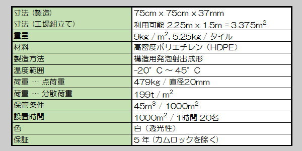 テラフロア　仕様