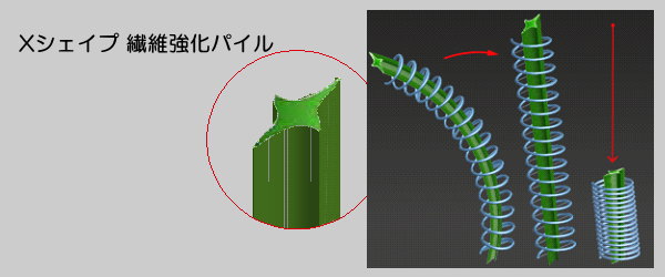 Ｘシェイプ