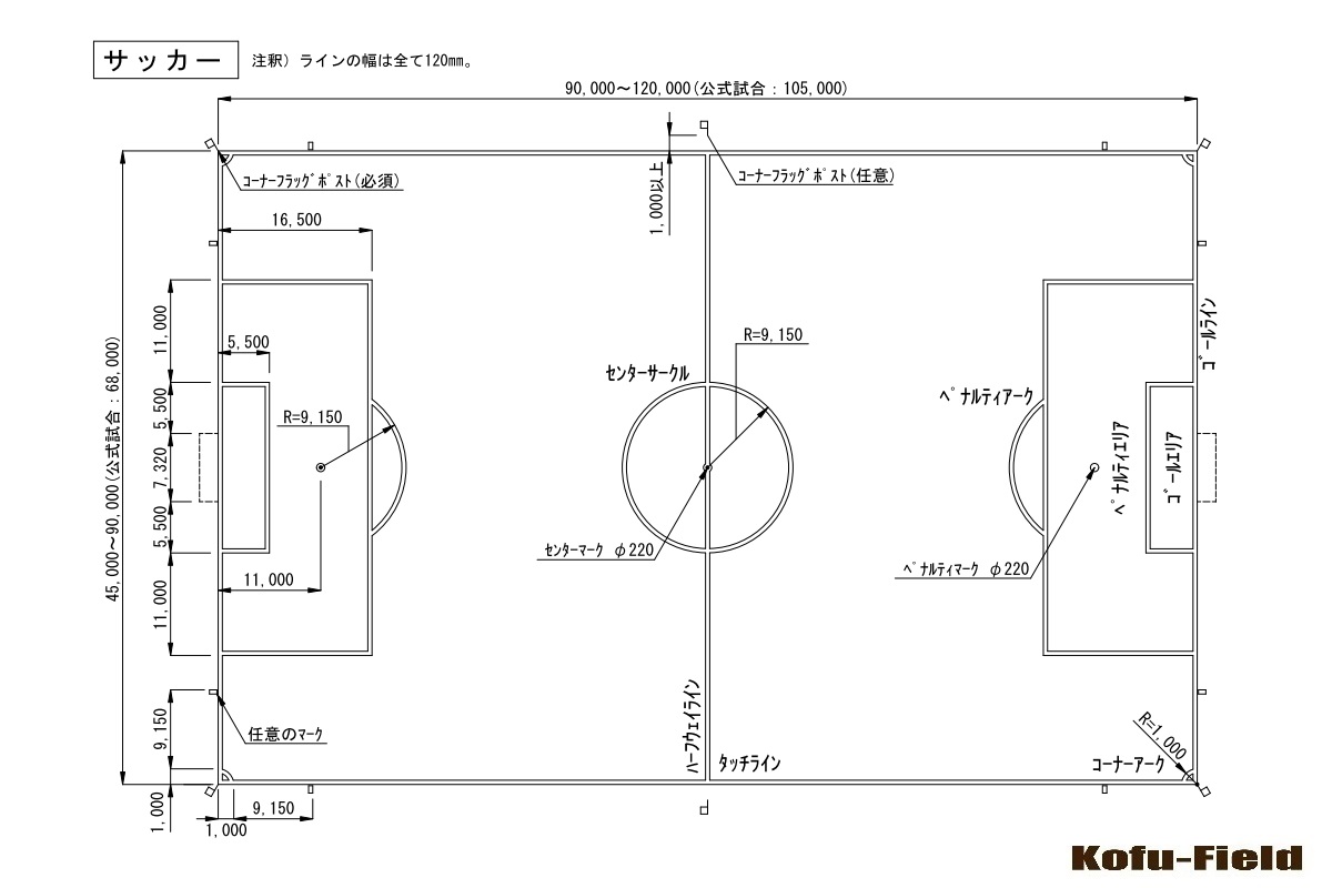 競技別エリア規格 フットサル サッカー コウフ フィールドスタッフブログ