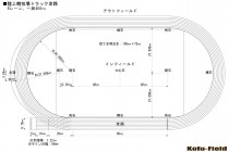 【競技別エリア規格】陸上競技場