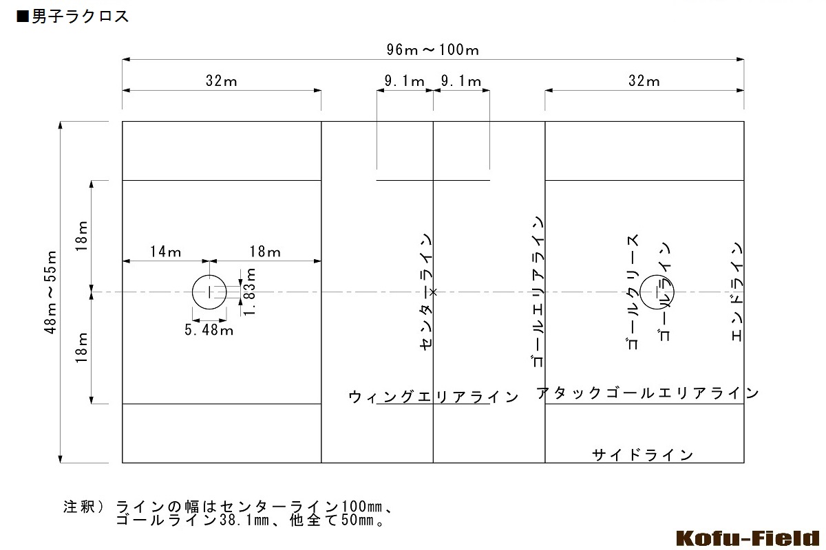 競技別エリア規格 フットサル サッカー コウフ フィールドスタッフブログ