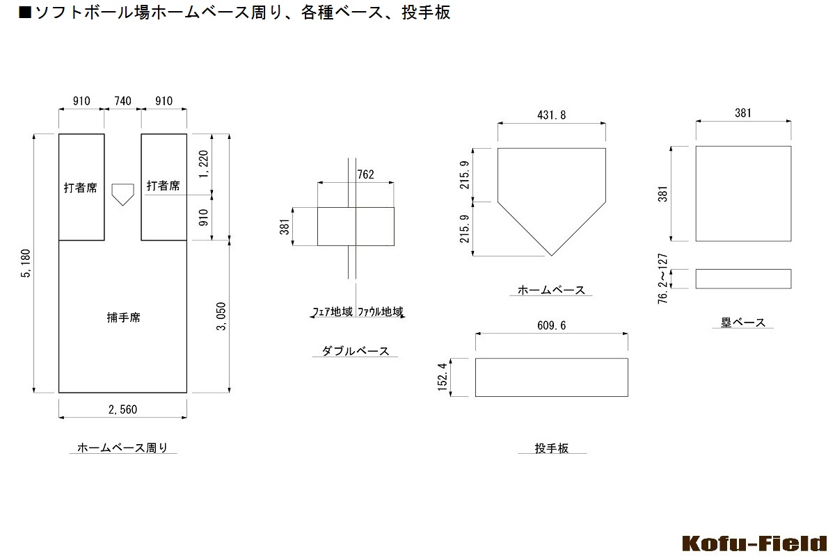 競技別エリア規格 ソフトボール場 コウフ フィールドスタッフブログ