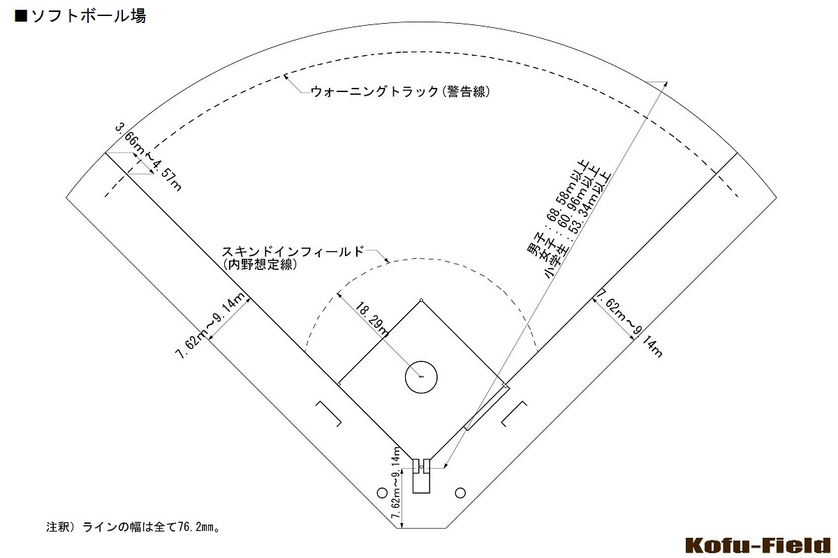 競技別エリア規格 ソフトボール場 コウフ フィールドスタッフブログ