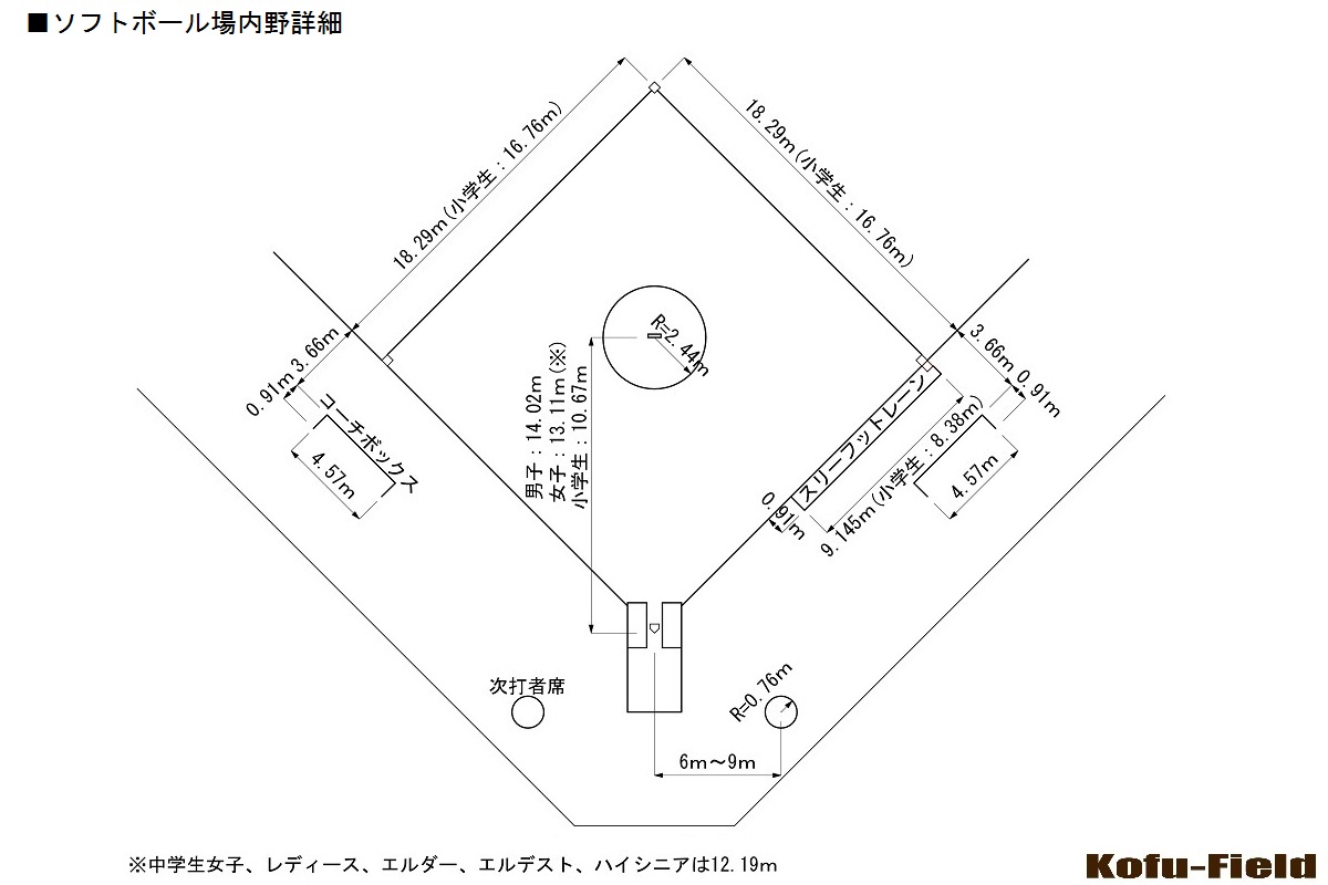 競技別エリア規格 ソフトボール場 コウフ フィールドスタッフブログ