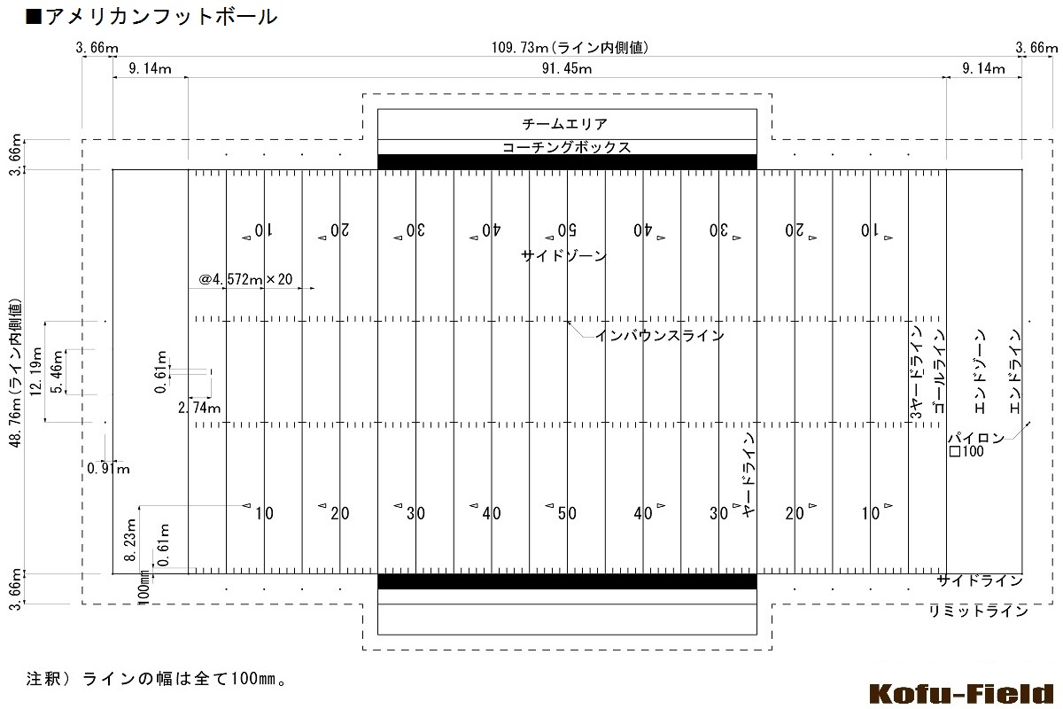競技別エリア規格 ラグビー アメフト コウフ フィールドスタッフブログ