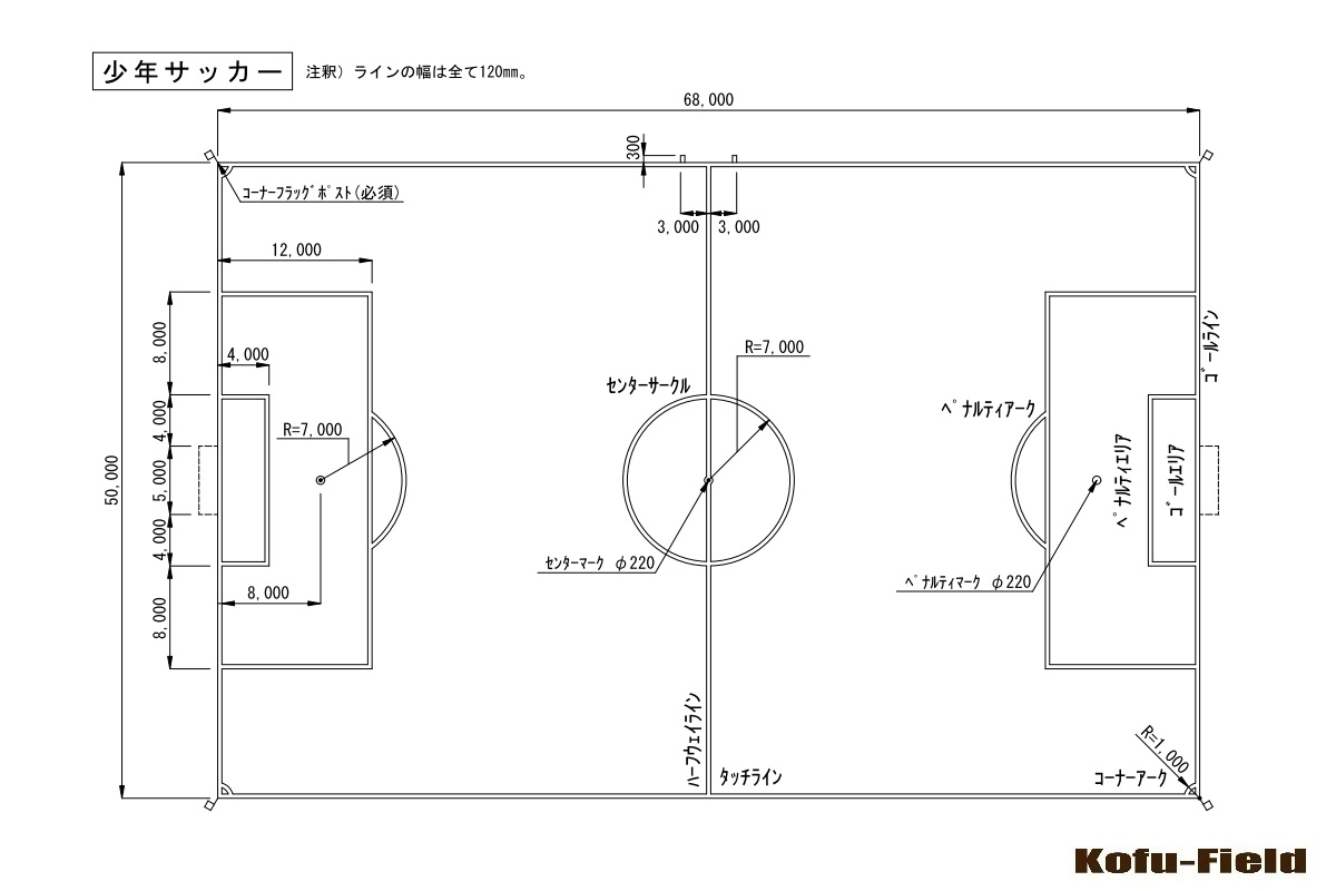 コート サッカー サッカーピッチサイズ！コートの大きさ・広さ・寸法・面積とは？