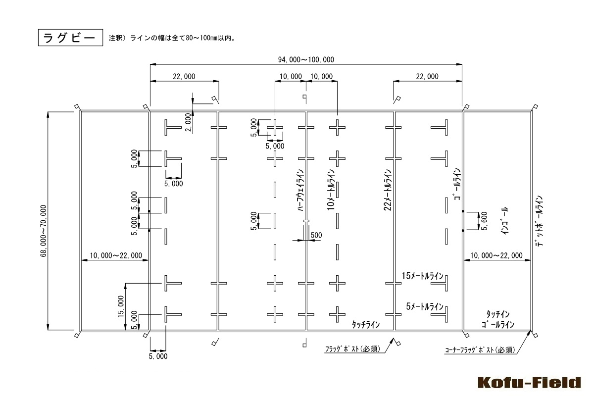 競技別エリア規格 ラグビー アメフト コウフ フィールドスタッフブログ