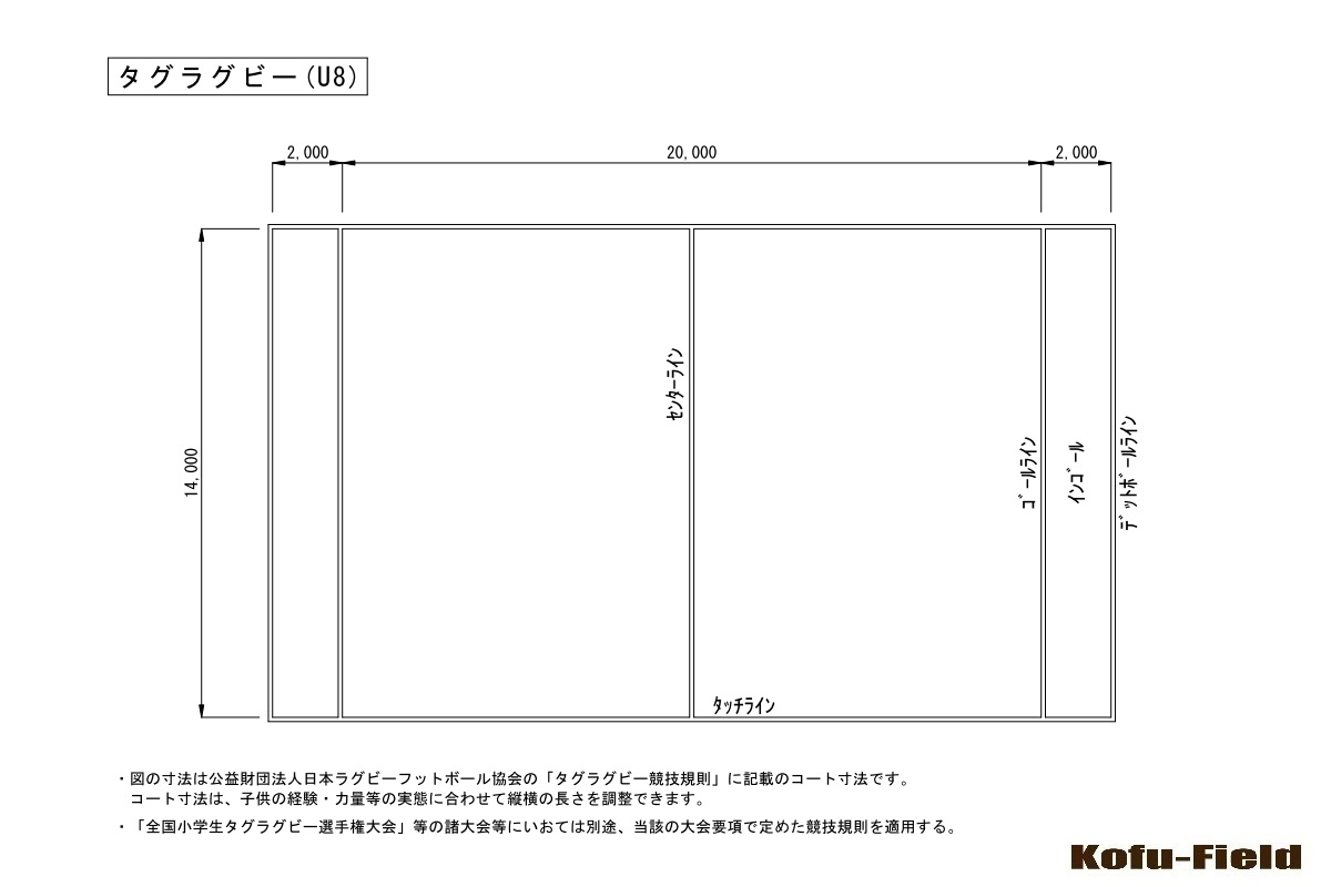 競技別エリア規格 ラグビー アメフト コウフ フィールドスタッフブログ