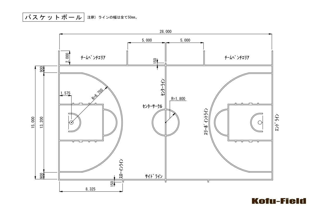 競技別エリア規格 バスケットボール コウフ フィールドスタッフブログ