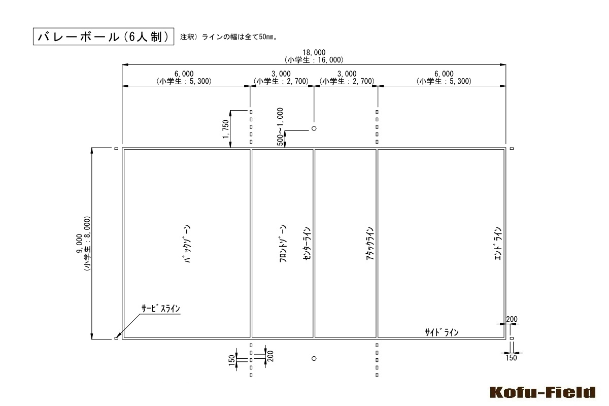 競技別エリア規格 バレーボール コウフ フィールドスタッフブログ