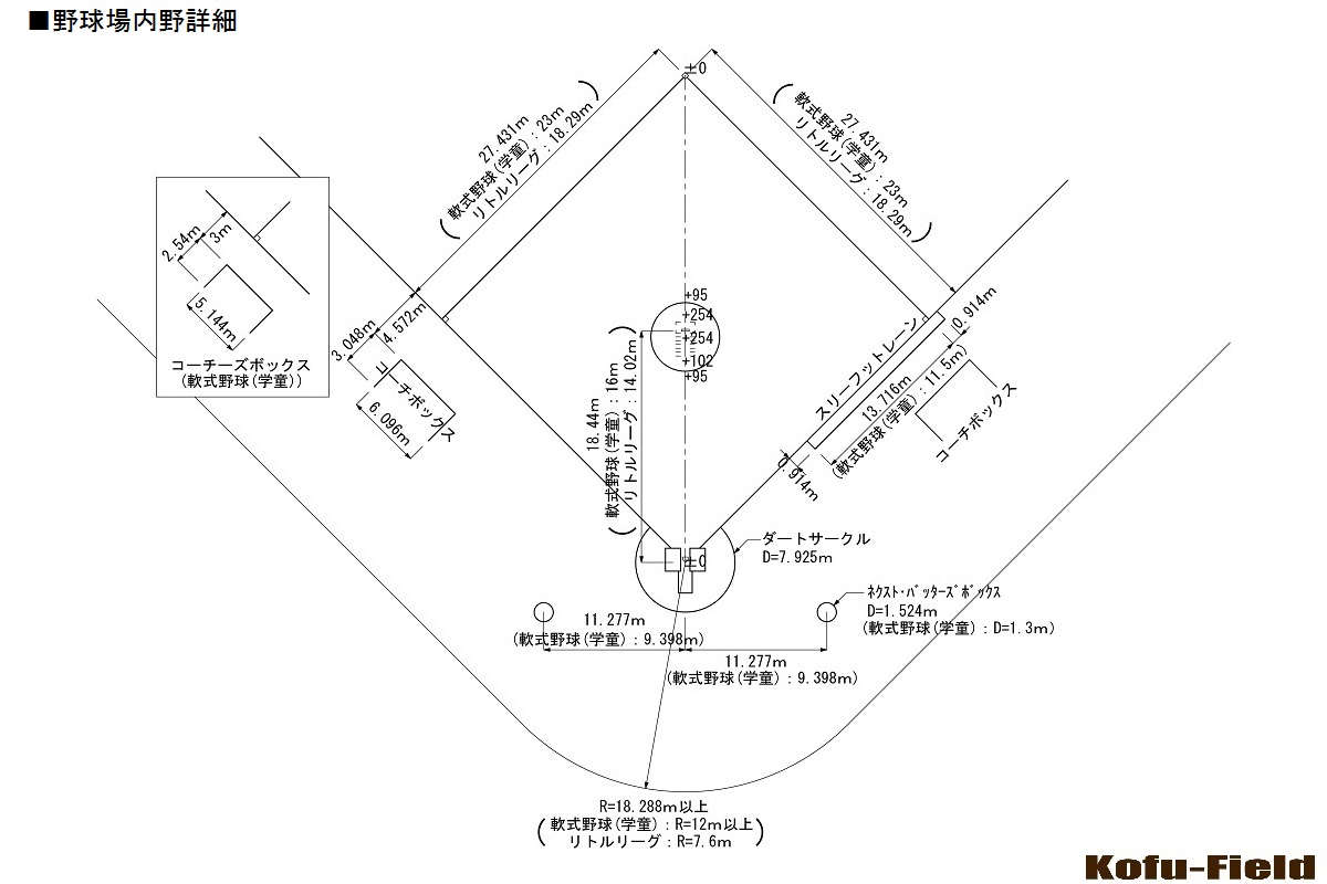 競技別エリア規格 野球場 コウフ フィールドスタッフブログ