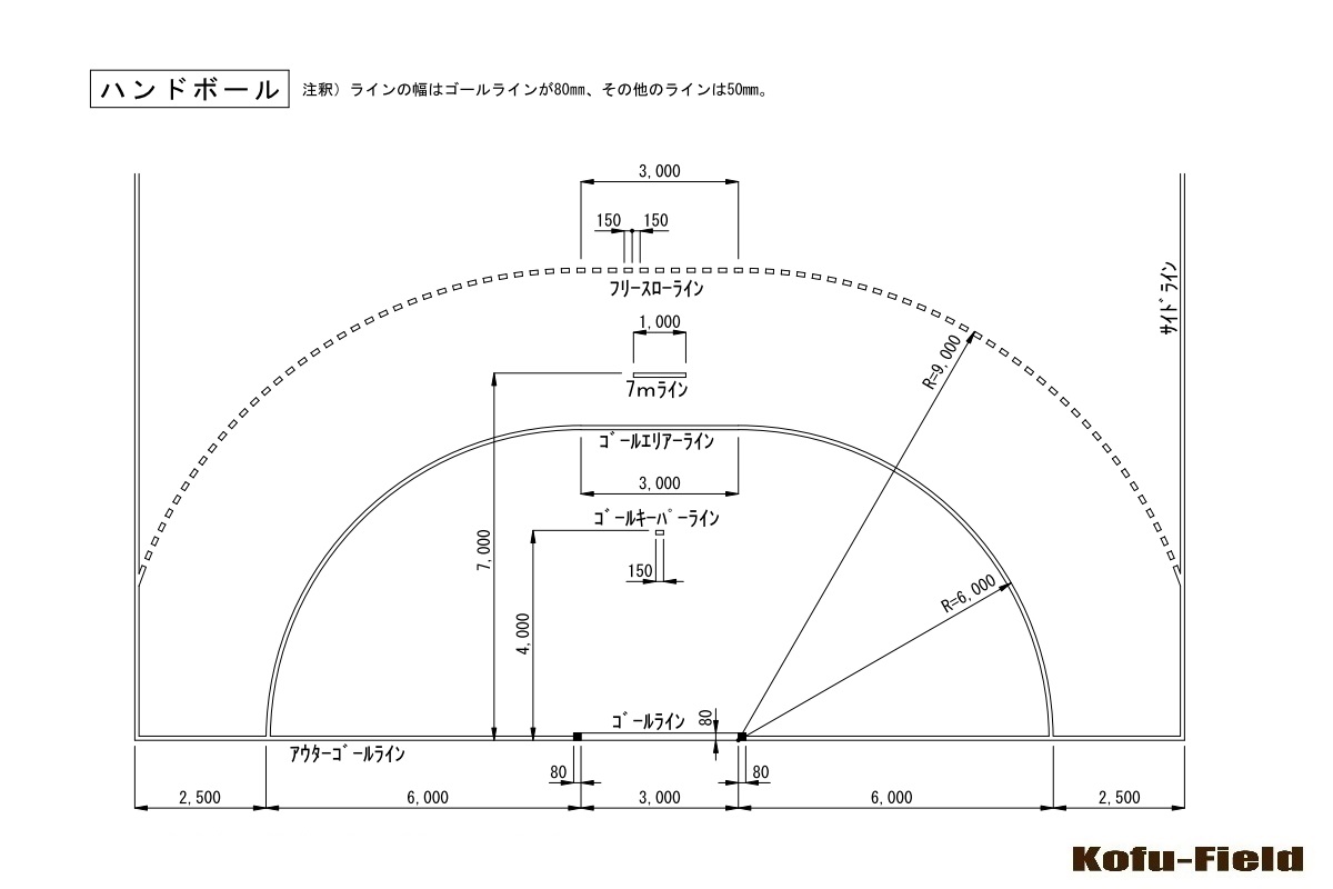 競技別エリア規格 ハンドボール コウフ フィールドスタッフブログ