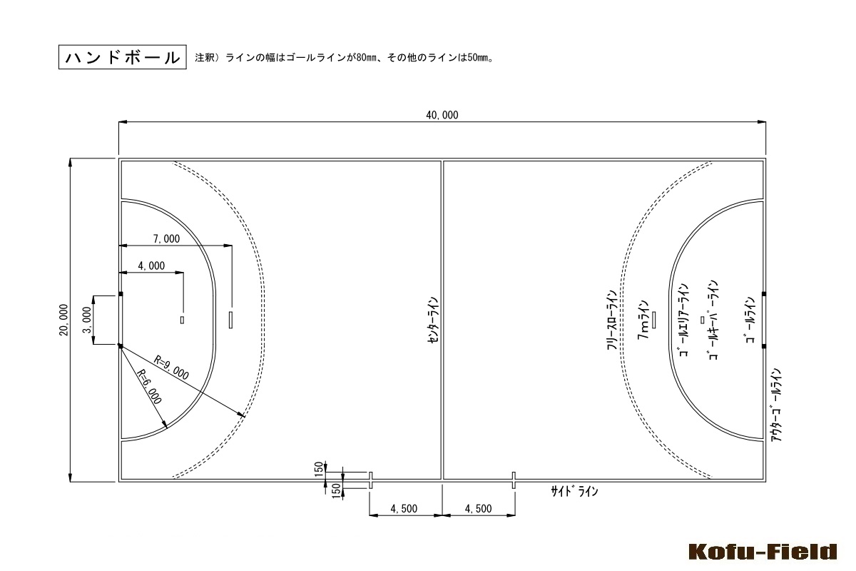 競技別エリア規格 ハンドボール コウフ フィールドスタッフブログ