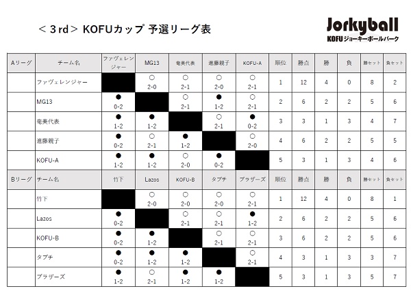 ジョーキーボール