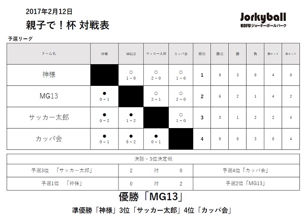 成績表