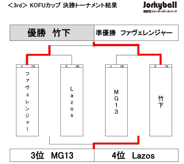 ジョーキーボール