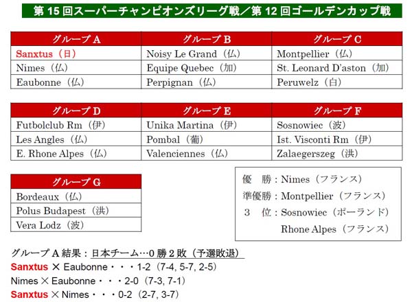 スーパーチャンピオンズ