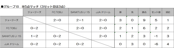 ジョーキーボール　JJA B