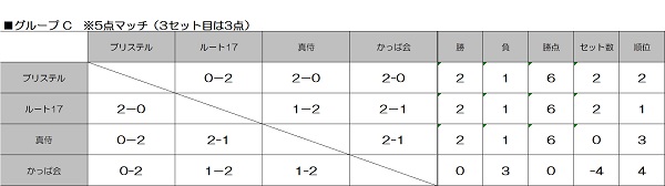 ジョーキーボール　JJA C