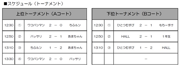 試合結果　トーナメント