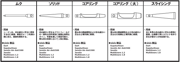 正しいタインの選び方