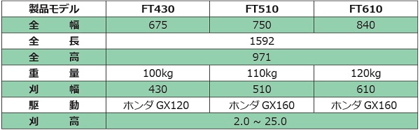 FT　製品仕様