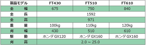 FT　製品仕様