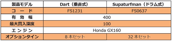 歩行用エアレーター　製品仕様