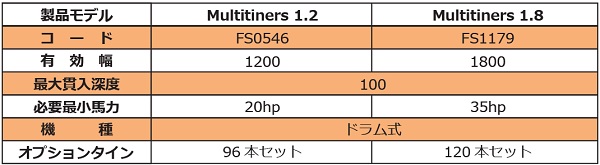 WEB Multitiners (4)　サイズ