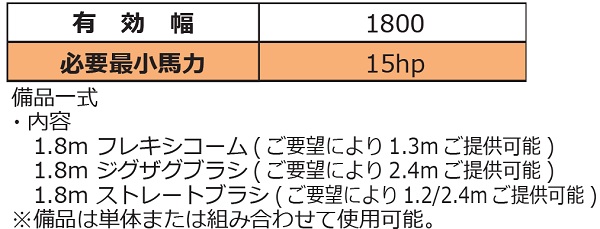 ツインフレーム　製品仕様