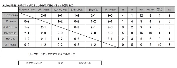 10th KOFUカップ結果（WEB用）