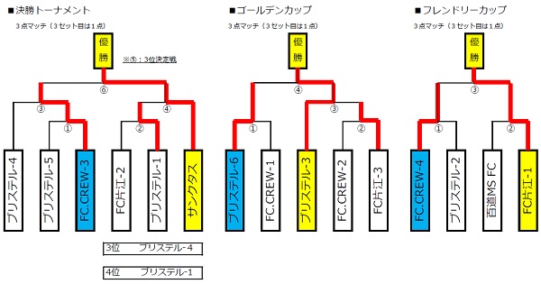 WEB トーナメント