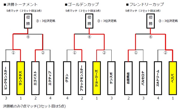 ■トーナメント