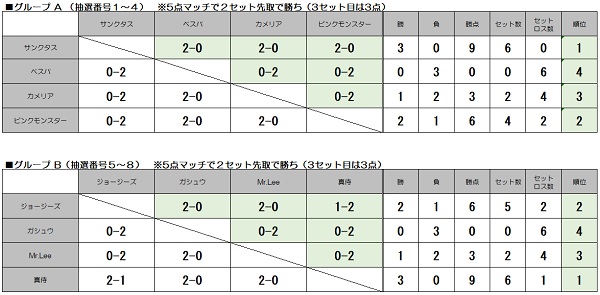 ※WEB　グループリーグ
