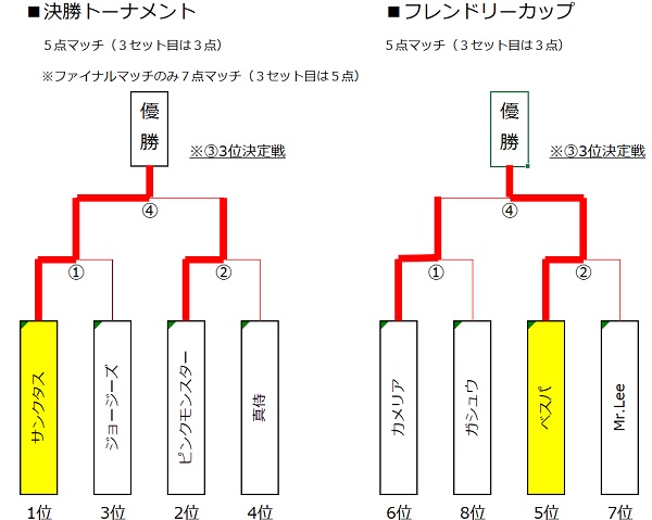 ※WEB　試合結果