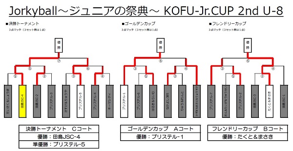 ■WEB　トーナメント