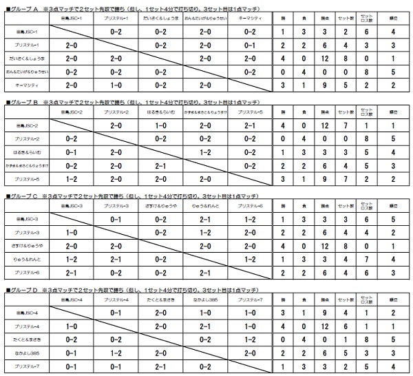 ■WEB　予選リーグ