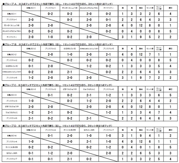 ■WEB　予選リーグ