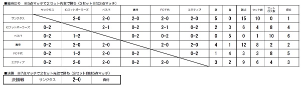 試合結果